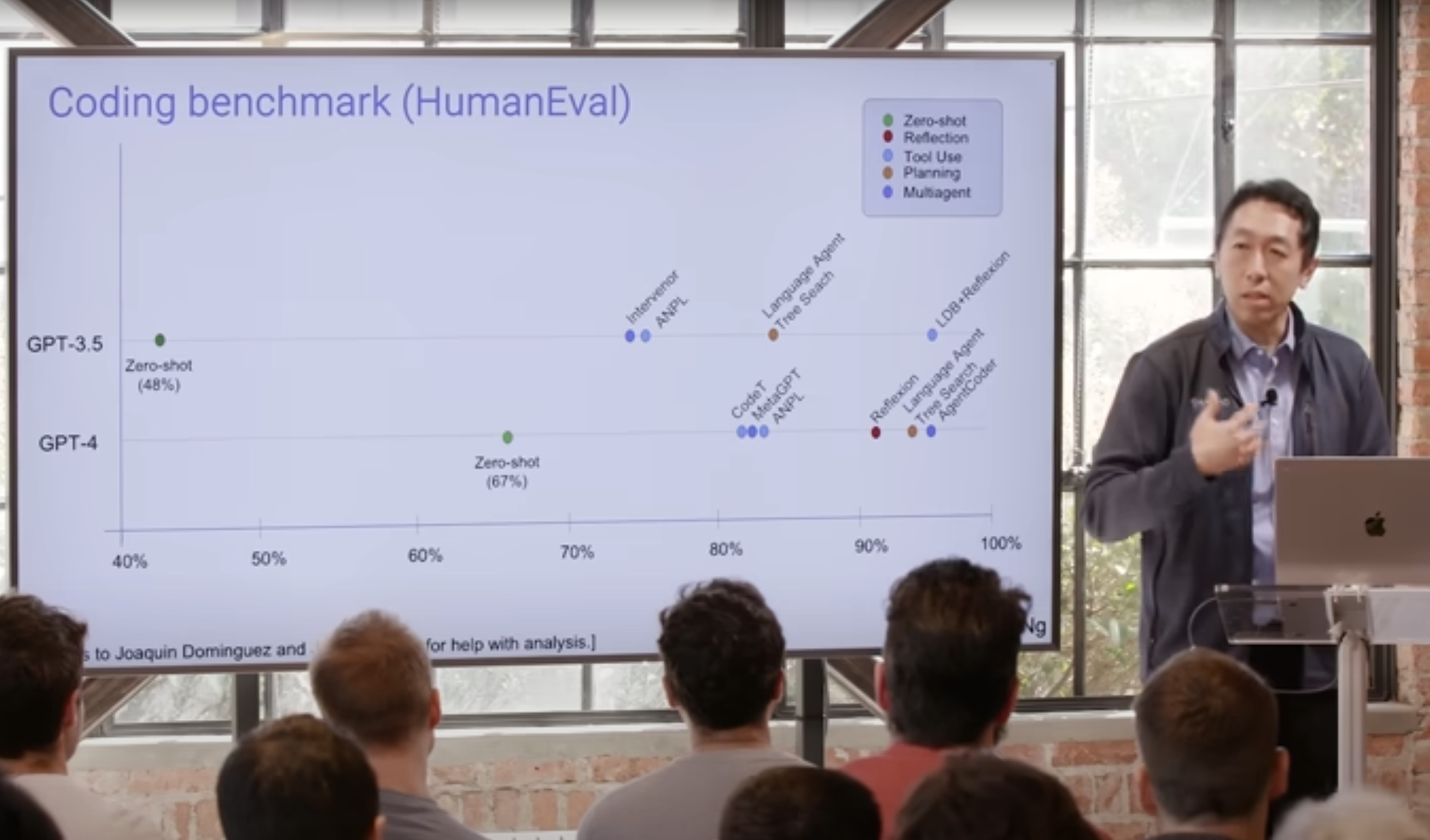 Andrew Ng at AI Ascent 2024