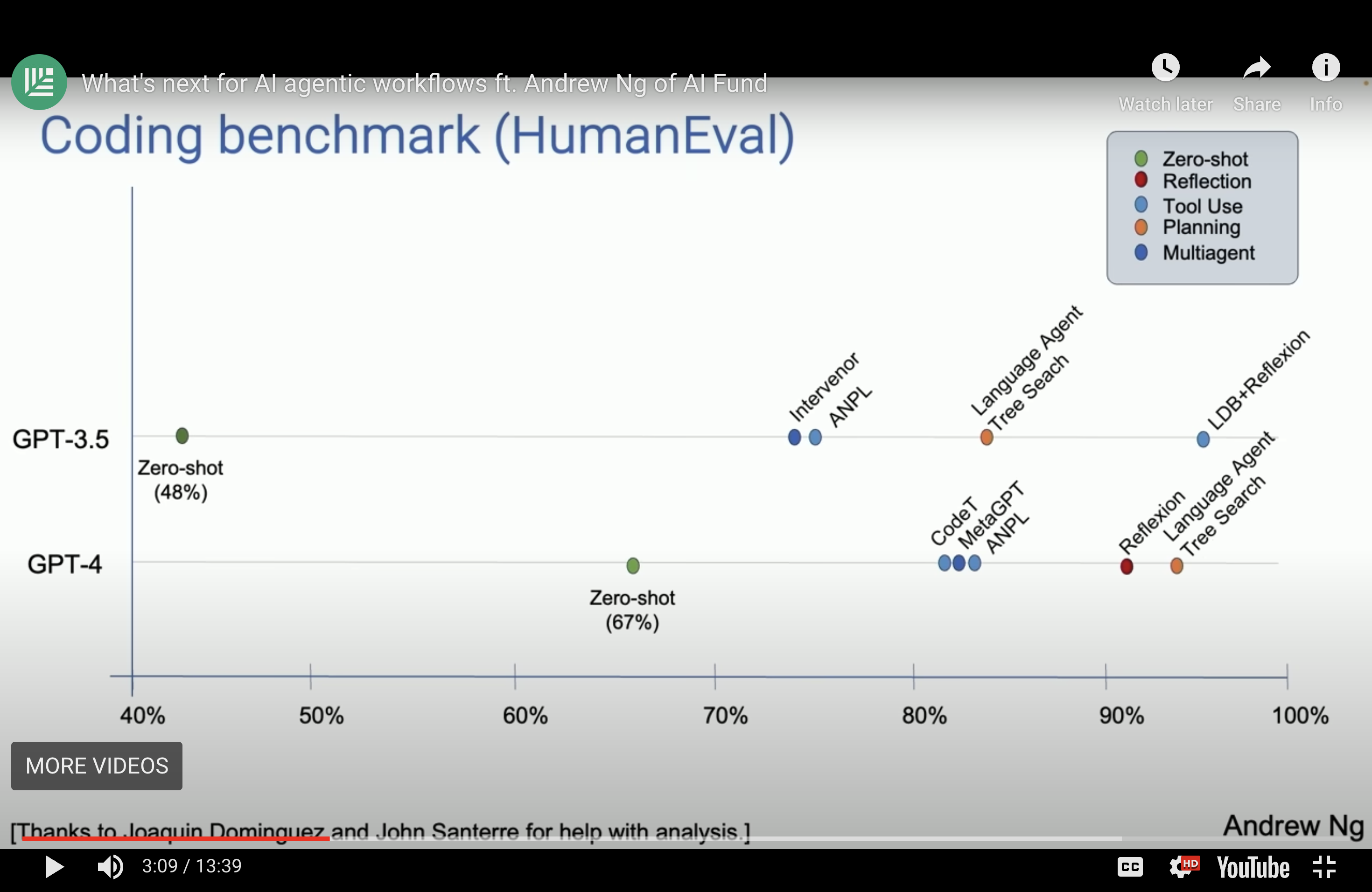 Code generation agent benchmarks